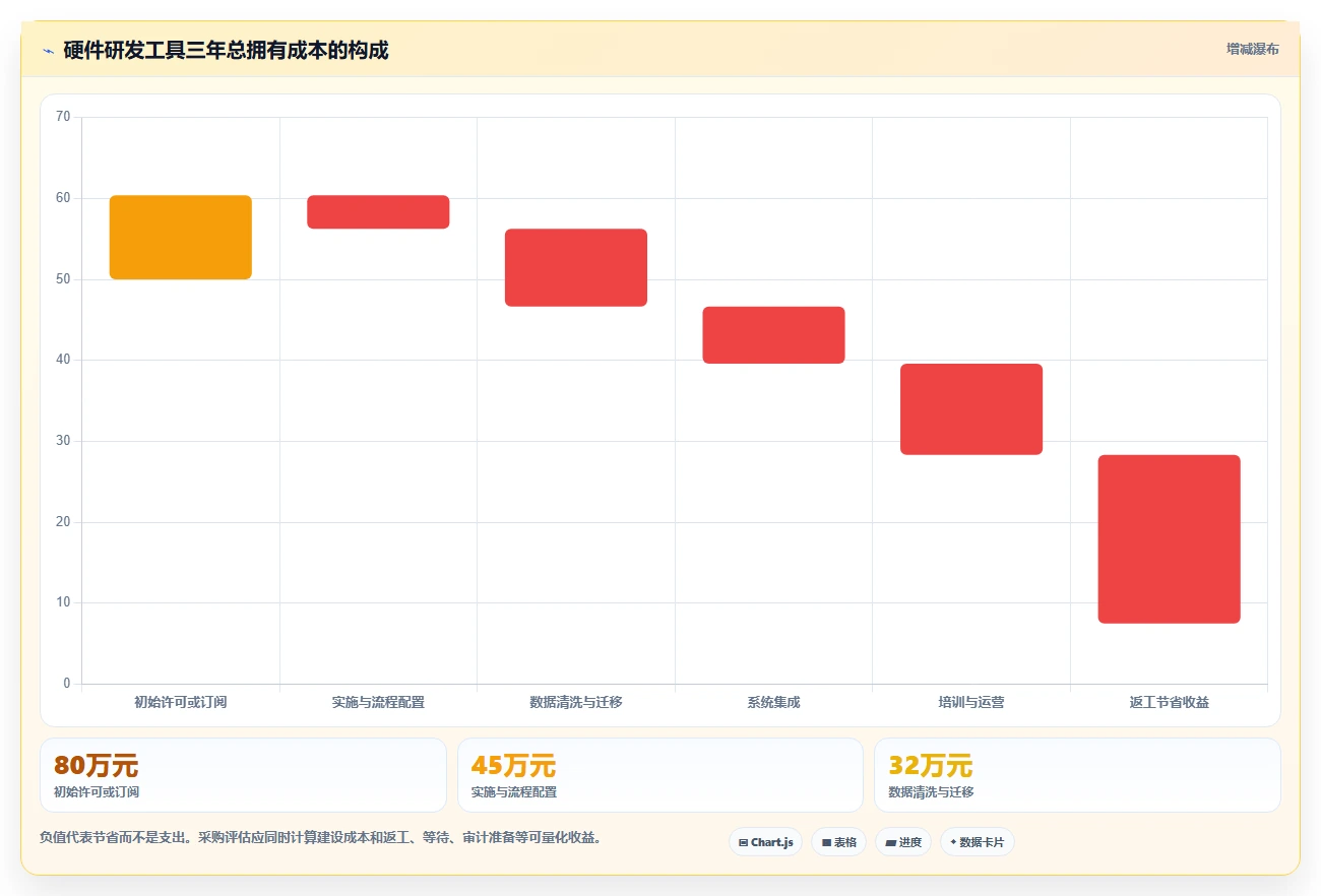 硬件开发管理工具终极对比:2026年最值得投资的5大神器