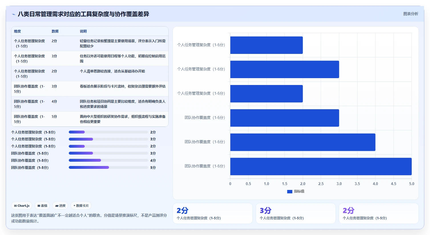 2026年效率之选：8款顶级日常管理工具全面对比