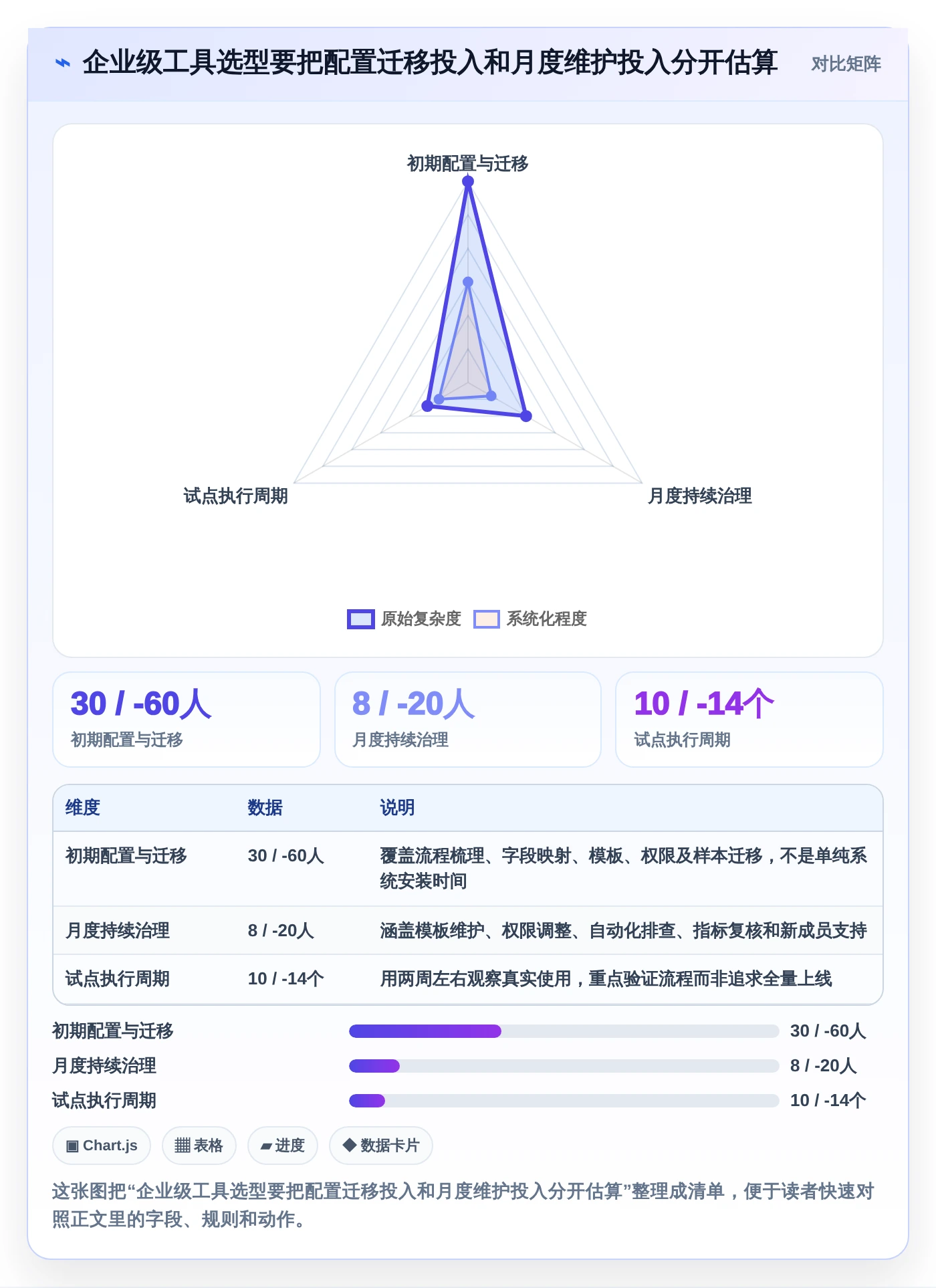 项目经理福音:2026年7款零代码项目管理系统工具深度评测
