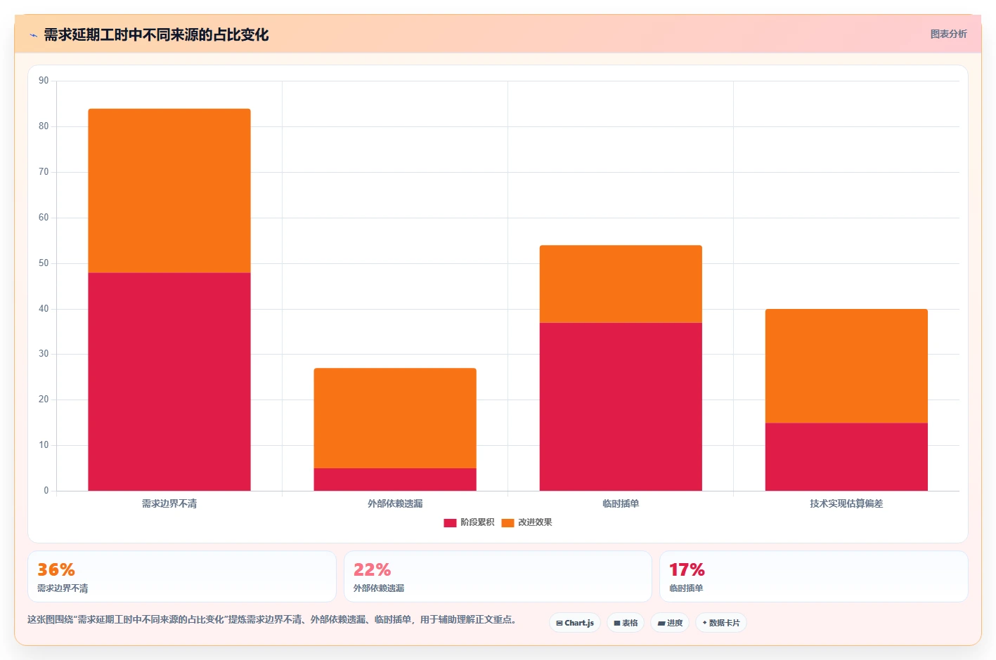 面对需求管理难题，这份2026值得推荐的需求管理系统指南提供选型思路