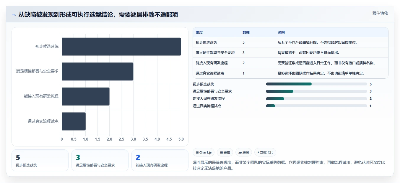 选对工具事半功倍：2026年最值得投资的5大缺陷管理系统