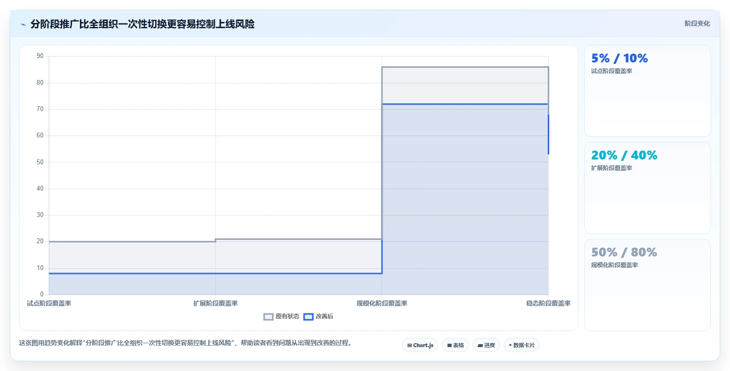 研发效率提升必备:2026年最值得投资的5大研制过程管理平台