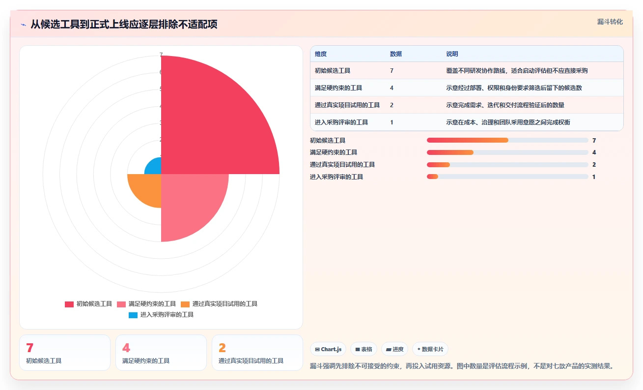 2026年研发项目规划工具选型指南：7款主流方案深度对比与实战建议