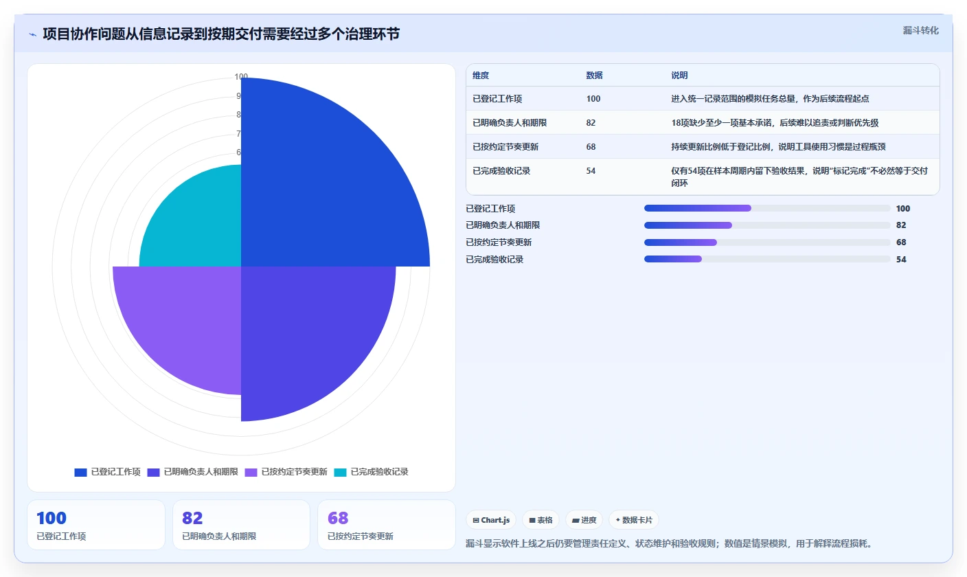 2026年项目管理工具选型指南:6款主流软件深度对比
