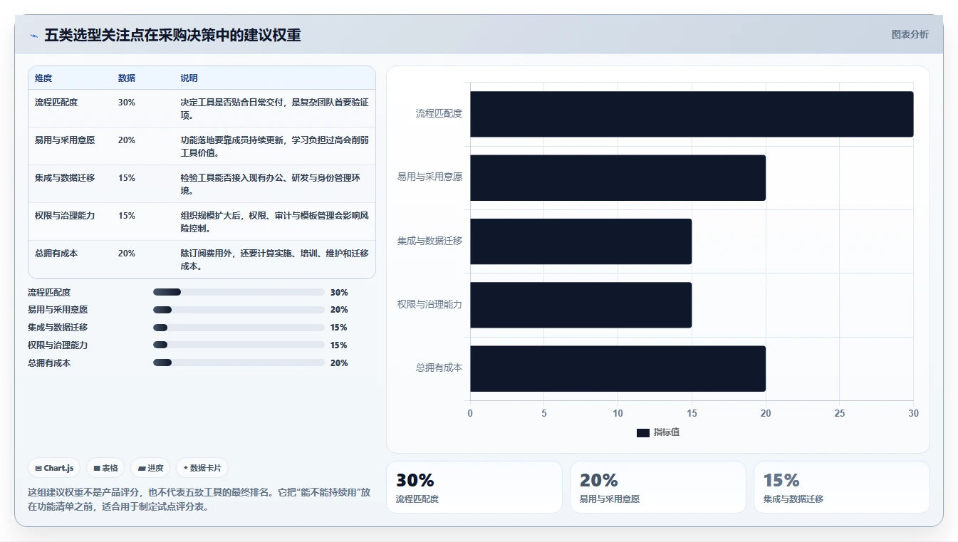 提升团队协作：2026年最值得投资的5款项目管理工具软件