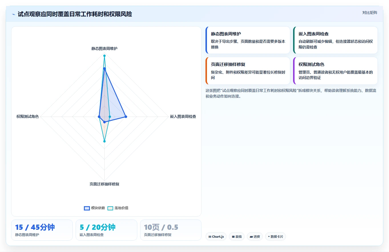 2026年数据可视化的Confluence替代软件哪款功能全？深度测评与对比