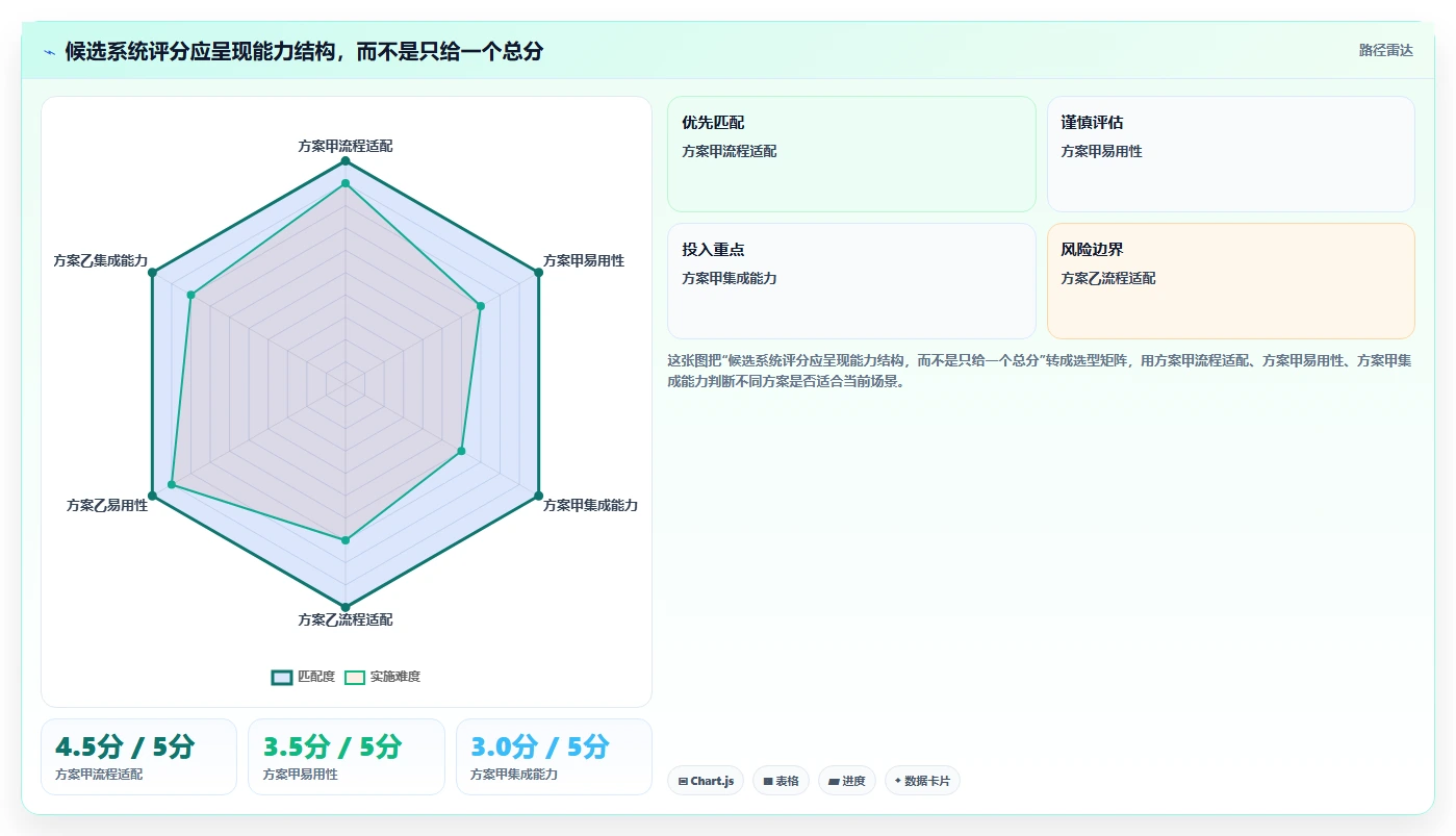 如何选择适合企业的bug系统？