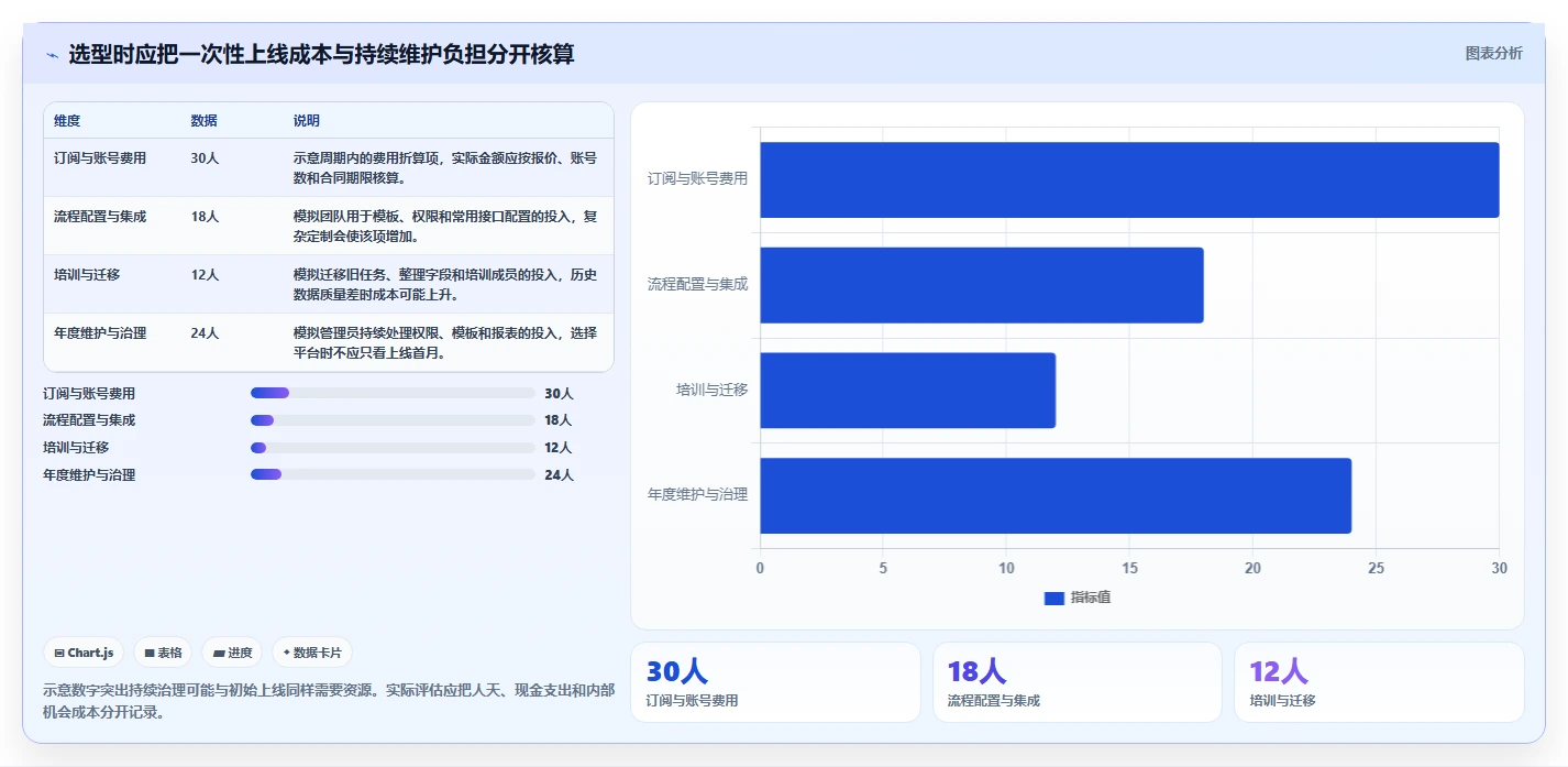 智能化管理新趋势:如何挑选适合你的做任务平台?