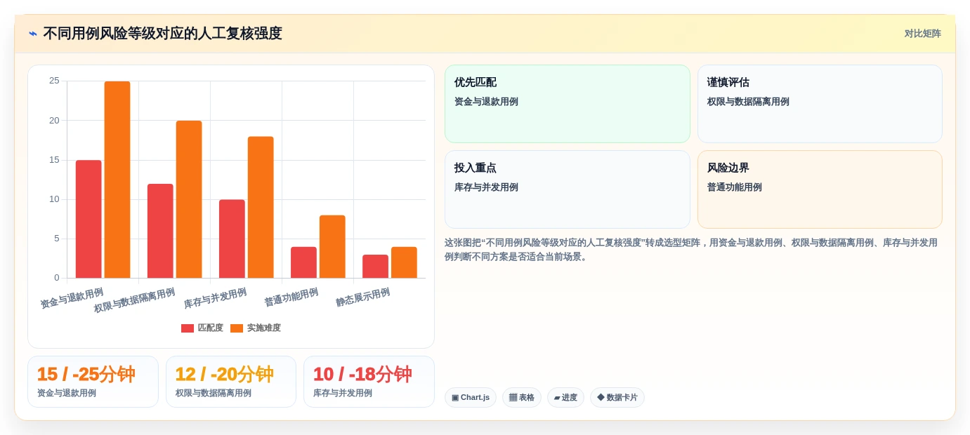研发管理革新:2026年不可错过的8款生成用例工具