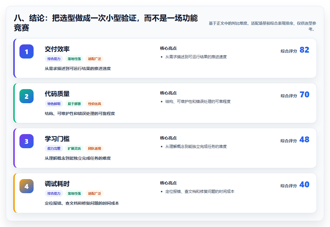 八、结论:把选型做成一次小型验证,而不是一场功能竞赛