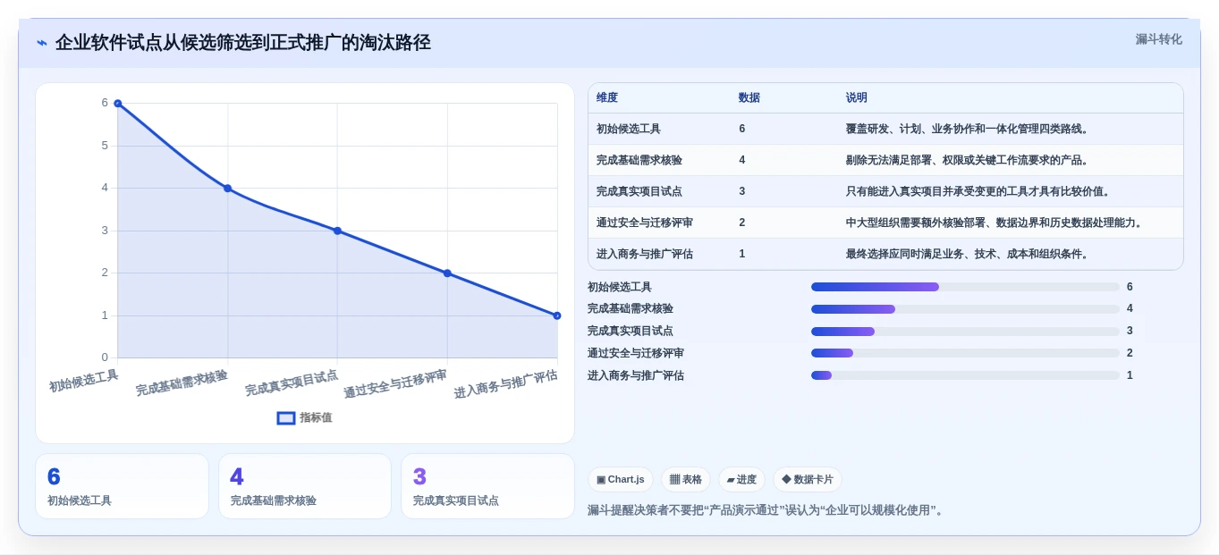 2026年效率之选:6款顶级工作行程安排软件全面对比