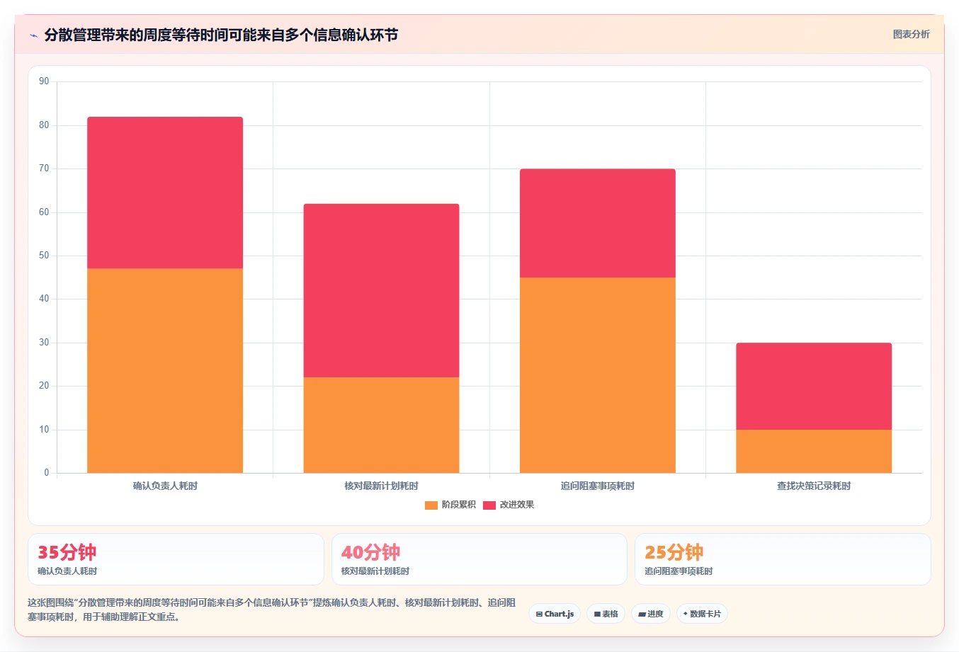 2026 年必备的 7 款计划管理系统工具推荐