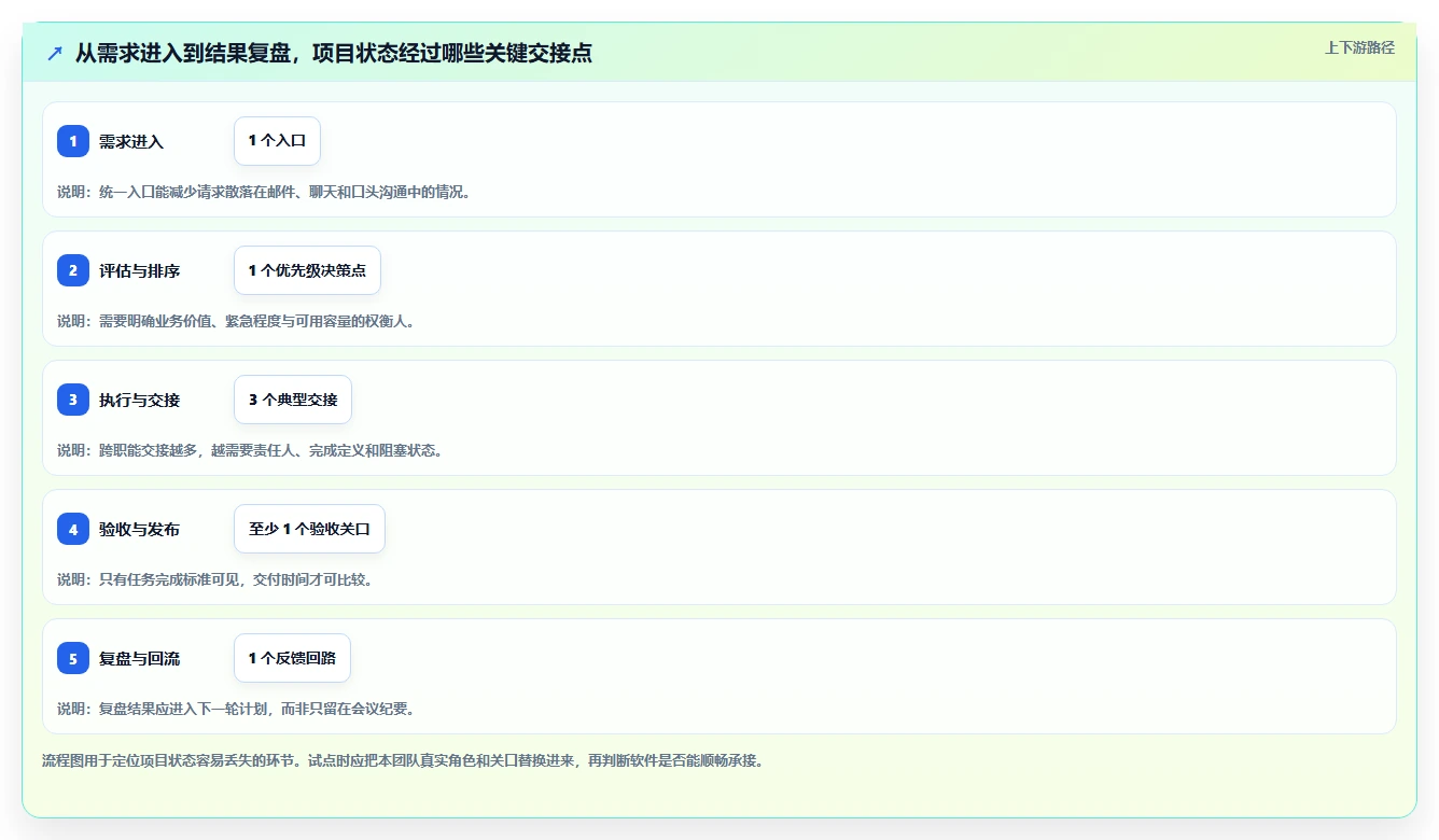 揭秘2026年最受欢迎的8大项目管理软件:哪款最适合你的团队?