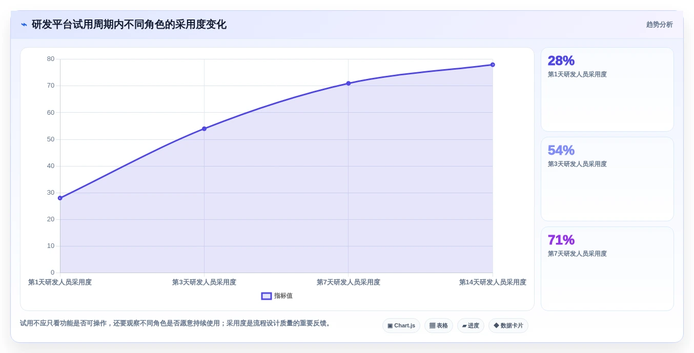 2026年企业级研发项目管理平台选型指南：8款主流工具深度评测