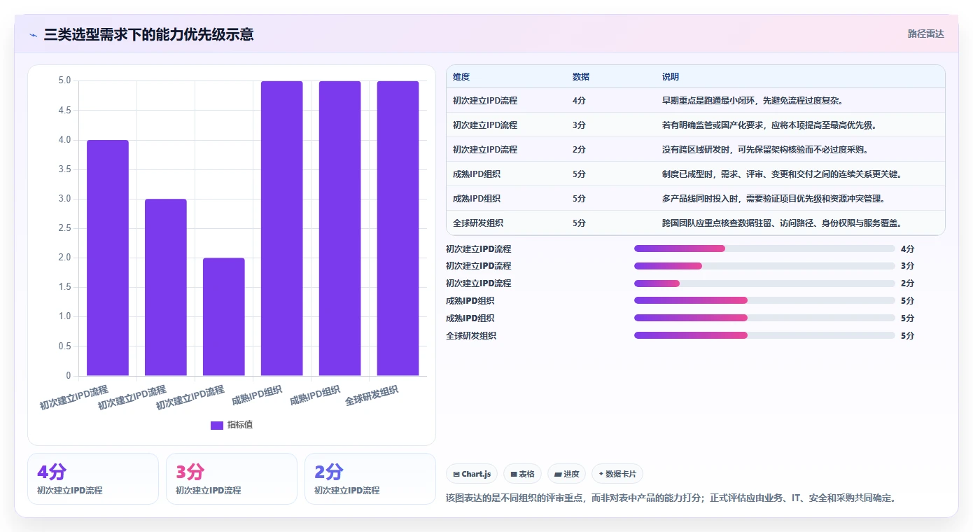 2026年十大IPD项目管理软件选型指南:从信创适配到全球化部署