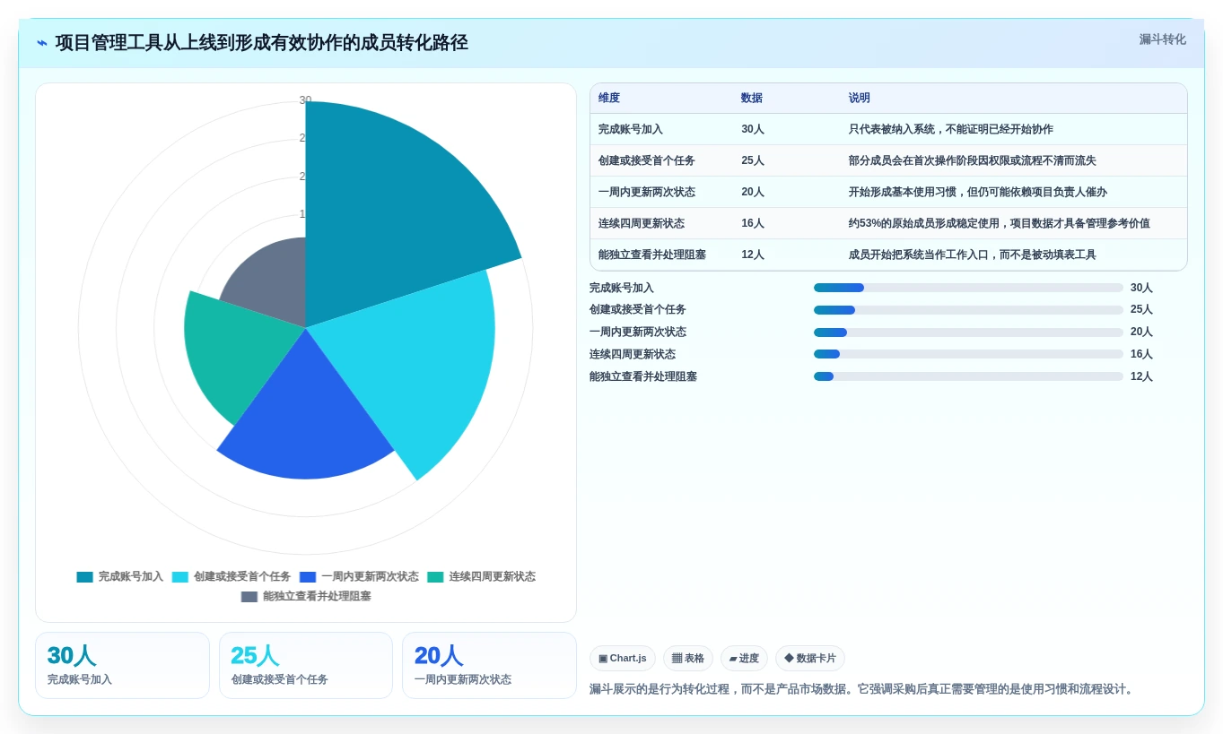 2026年效率之选:8大团队协作项目管理软件全面对比