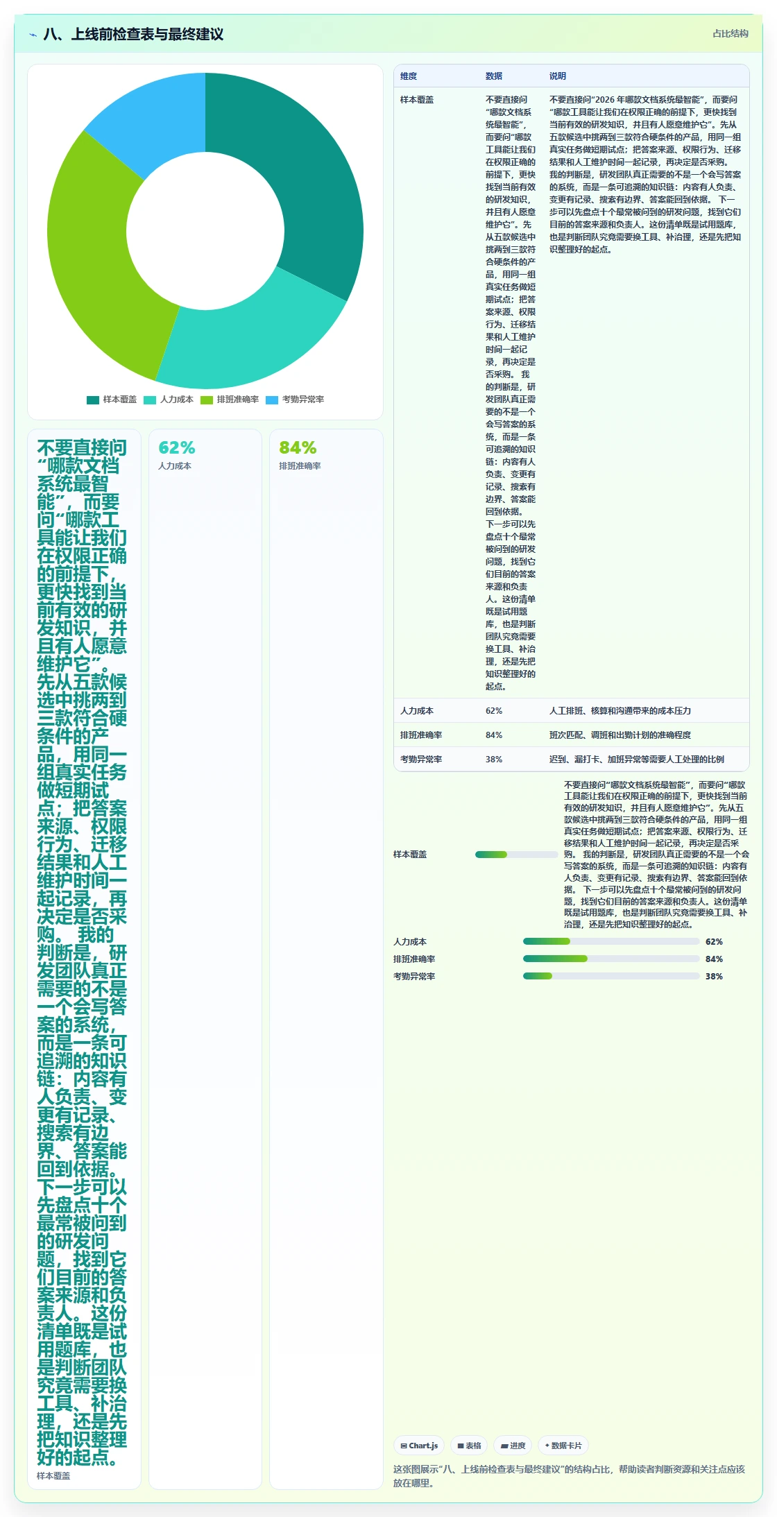 八、上线前检查表与最终建议