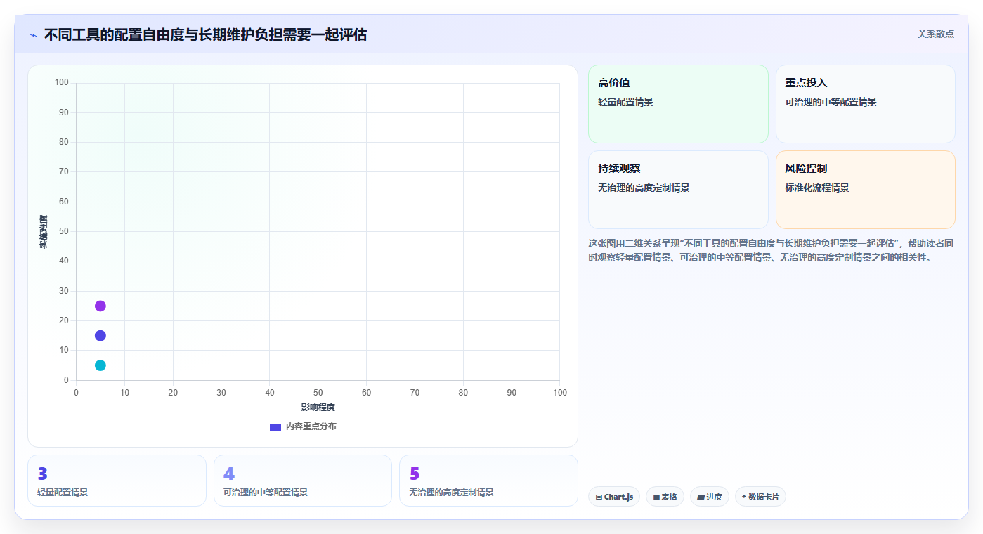 敏捷开发必备:2026年度6大需求管理工具有哪些推荐