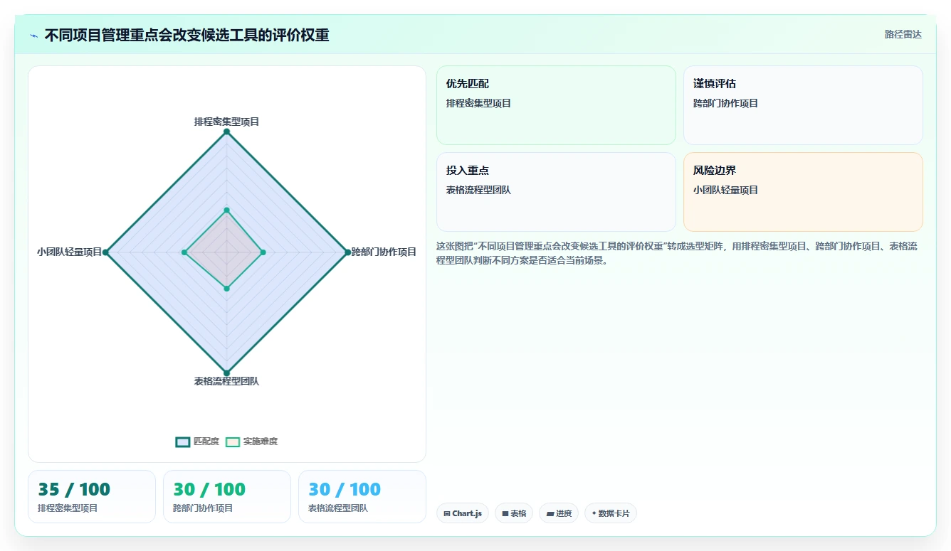 2026年项目管理利器:6款顶级横道图软件工具深度对比