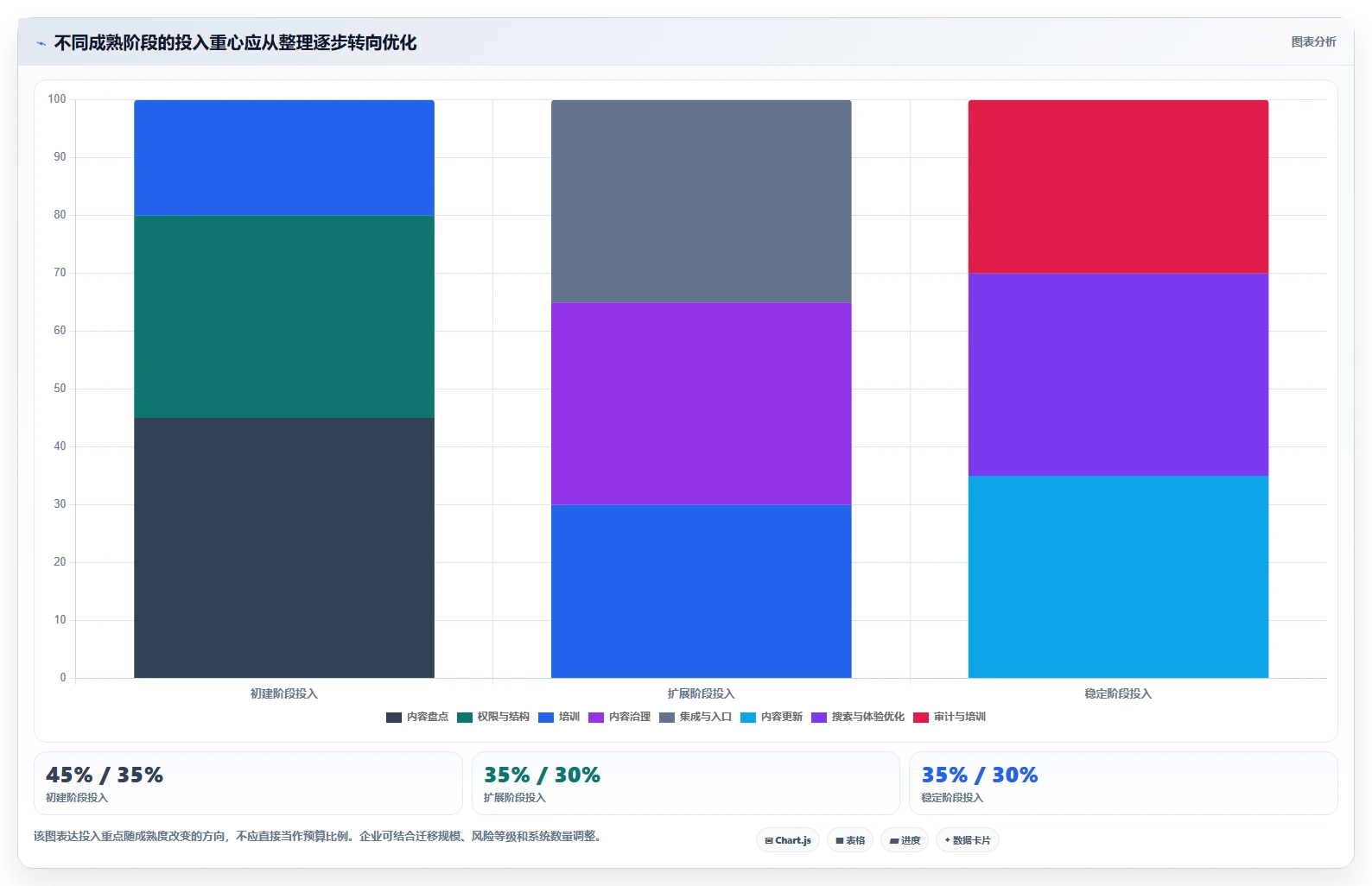 最新企业知识系统工具盘点:2026年10款必备利器