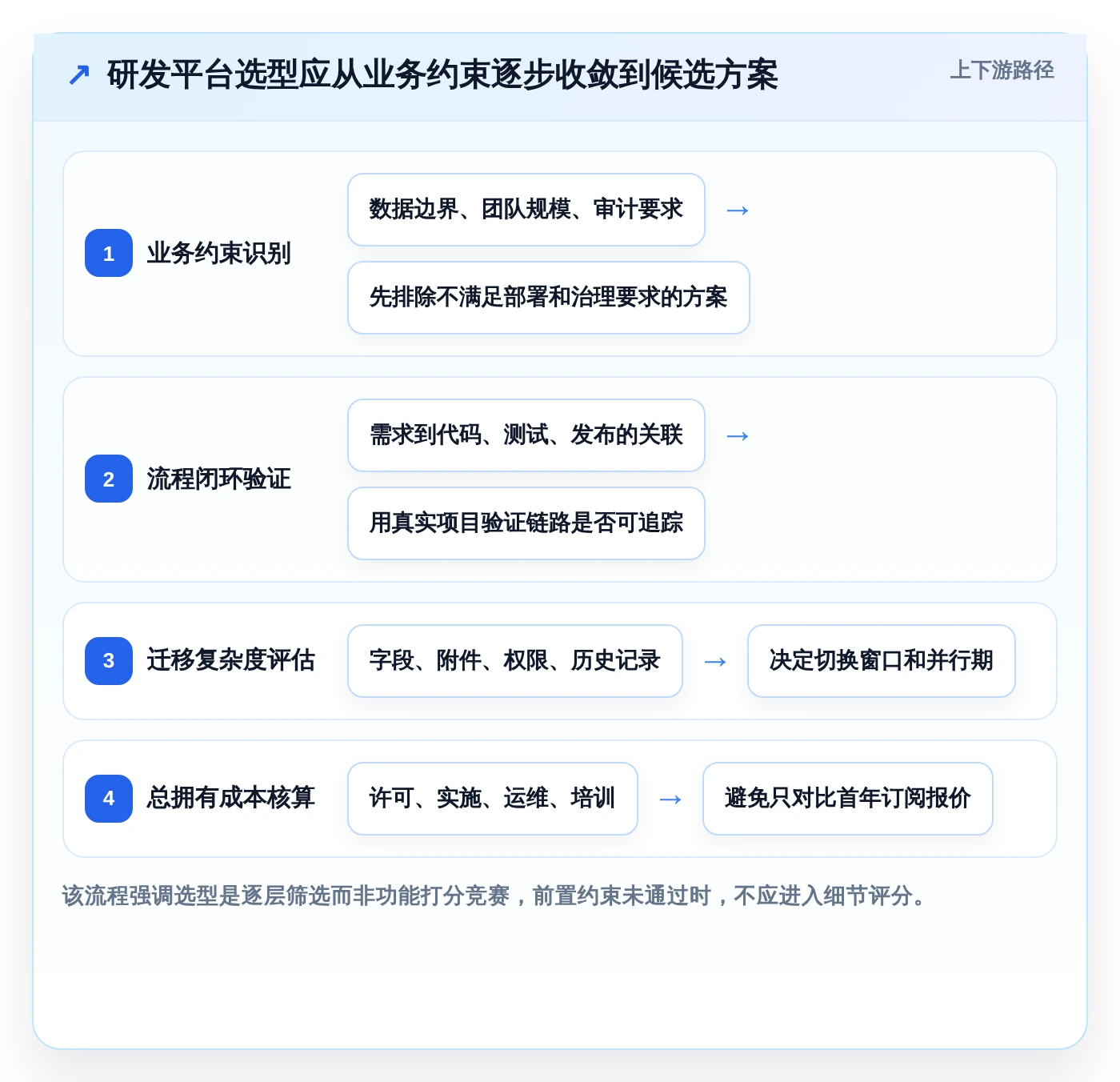 2026年k6研发系统平台选型指南：6大顶级工具深度对比