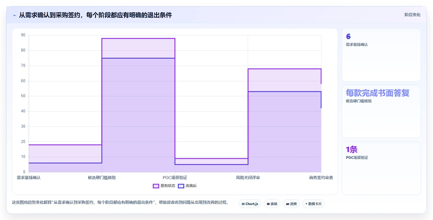 2026年企业级研发项目管理工具选型指南:7款主流平台深度对比
