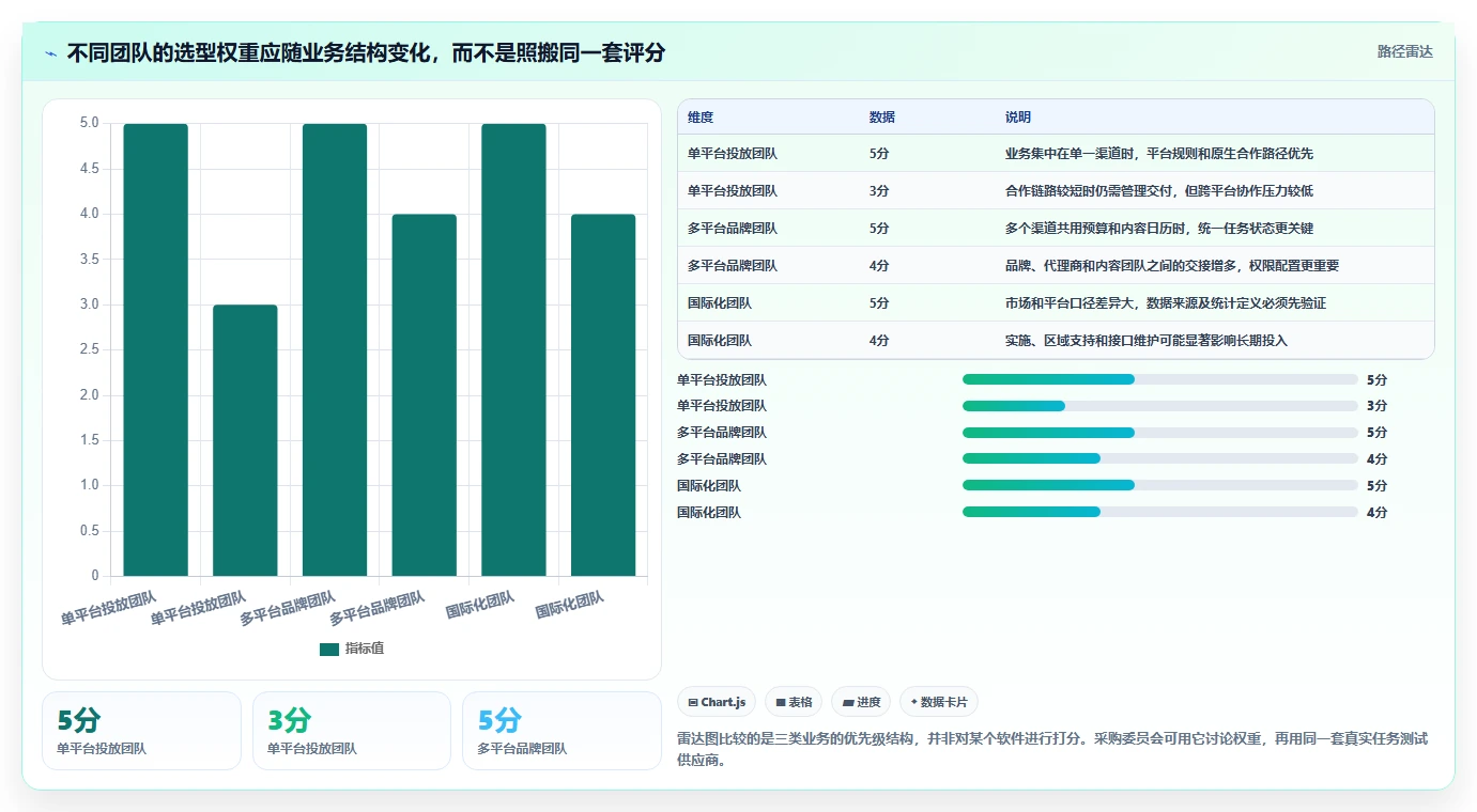 项目经理必看：2026年达人任务管理系统选型指南TOP8