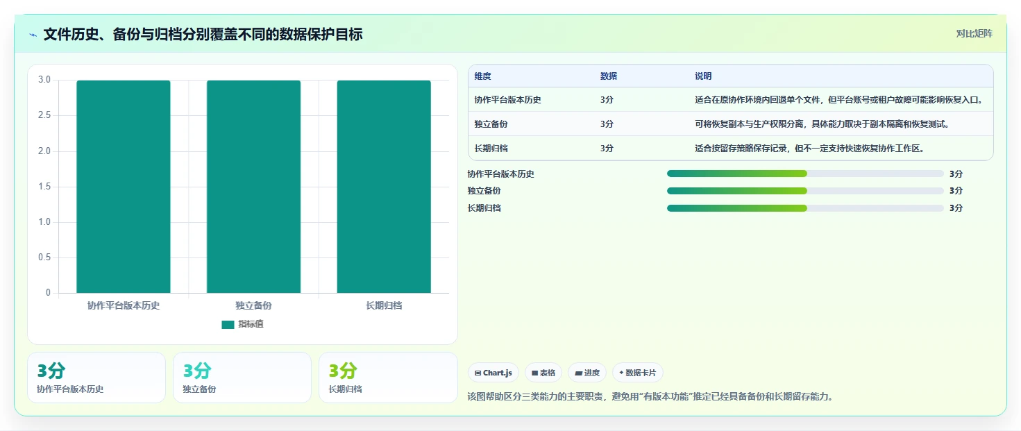 数据安全新纪元：2026年文件历史管理工具选型指南
