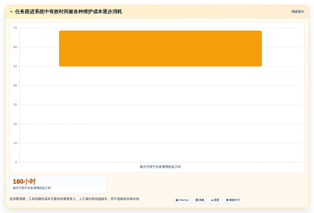2026年效率之选:6款顶级任务跟进表格工具深度对比
