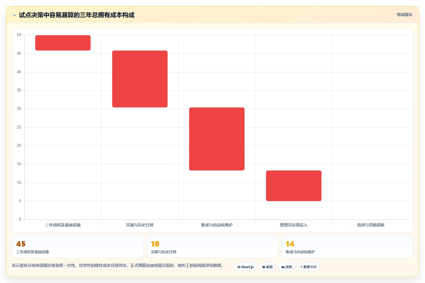 选对缺陷系统事半功倍：2026年最值得投资的5大工具盘点