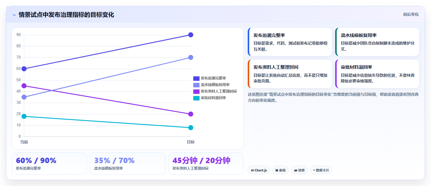 2026年效率之选:6大百度devops平台工具深度对比