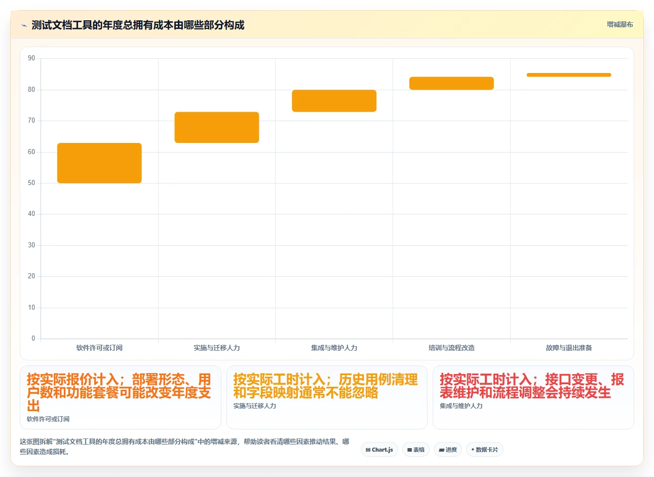 2026年测试文档工具大盘点:6款提升效率的必备神器
