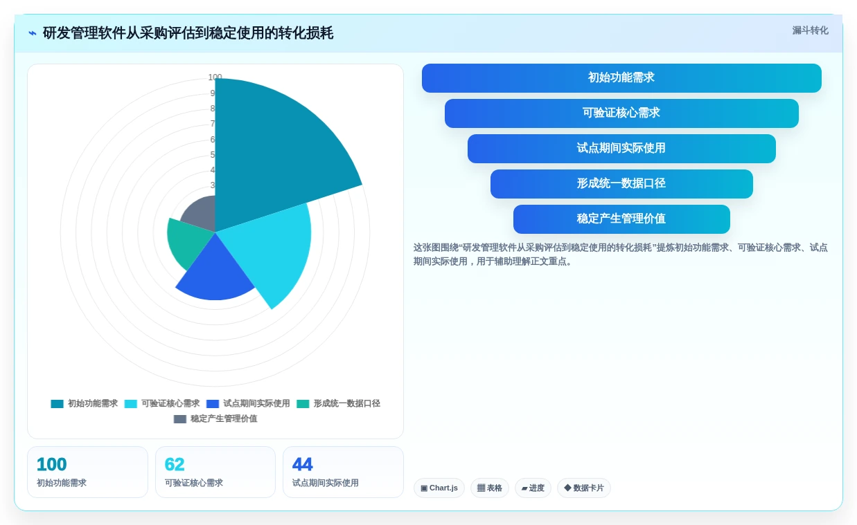提升研发效率:2026年最值得投资的5大项目计划制定软件