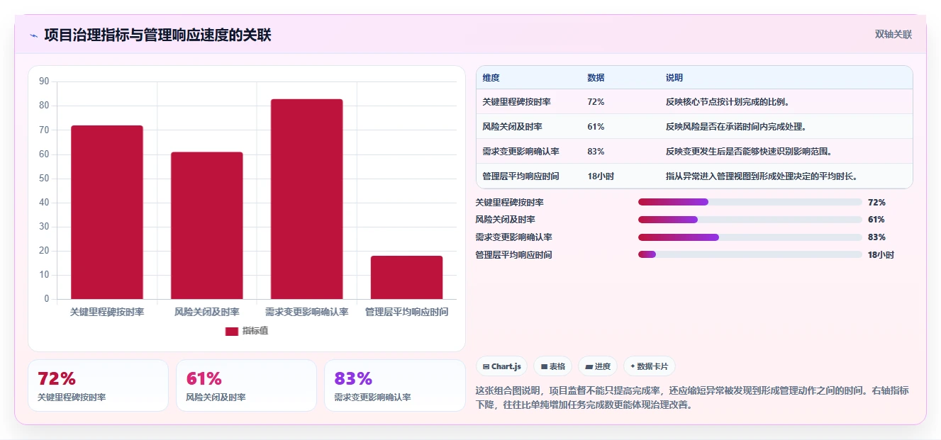 2026年项目监督管理系统大盘点:6款顶级工具助力企业效率提升