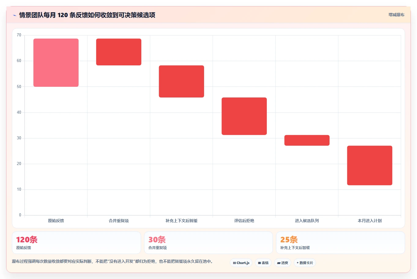 2026年项目管理必备：6款顶级管理需求池的工具全面对比