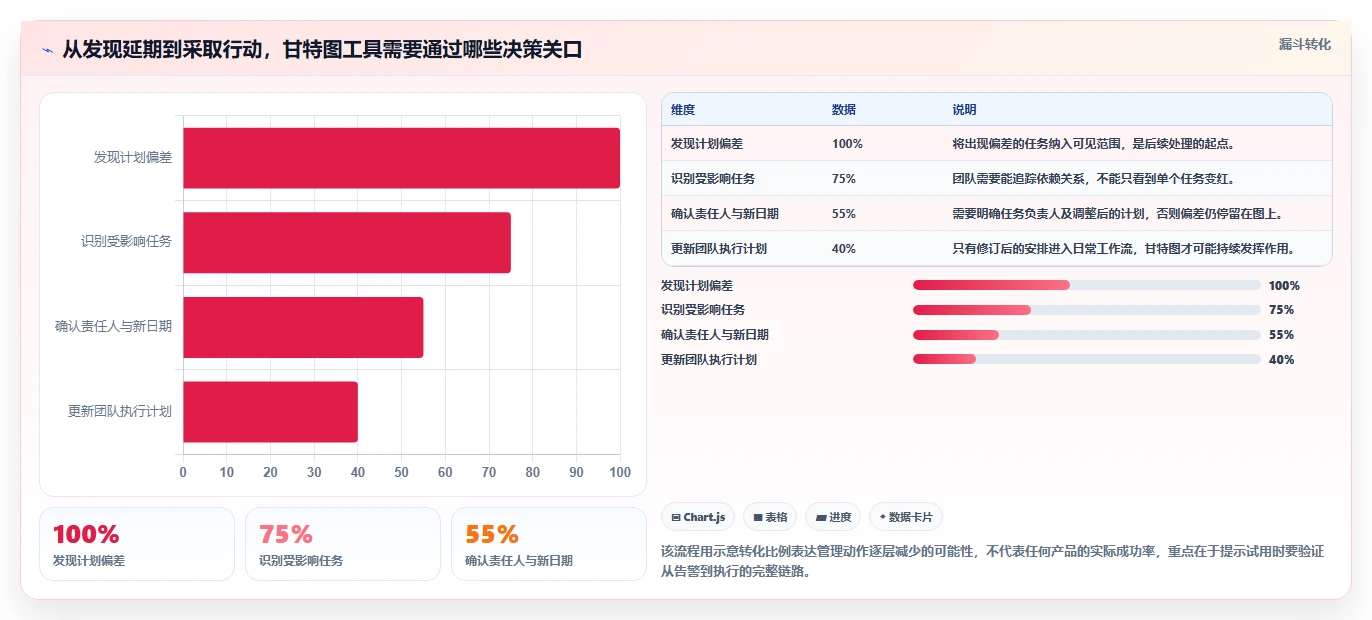 效率提升必备：2026年度7大甘特图工作单软件推荐