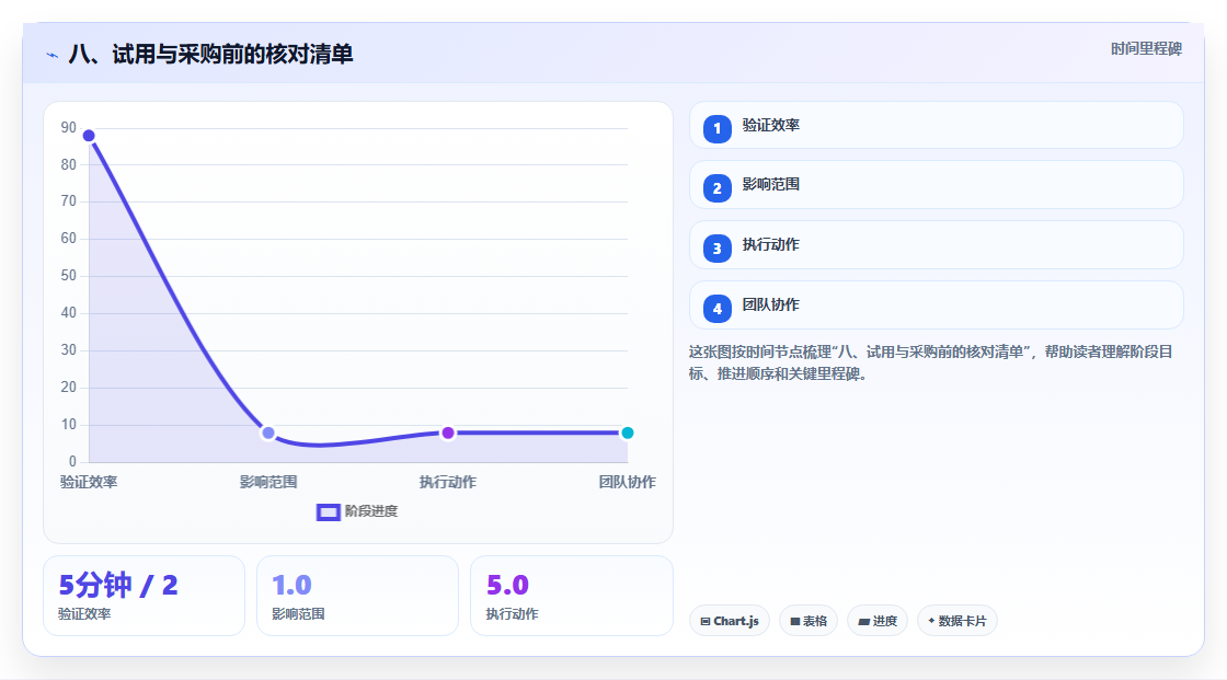 八、试用与采购前的核对清单
