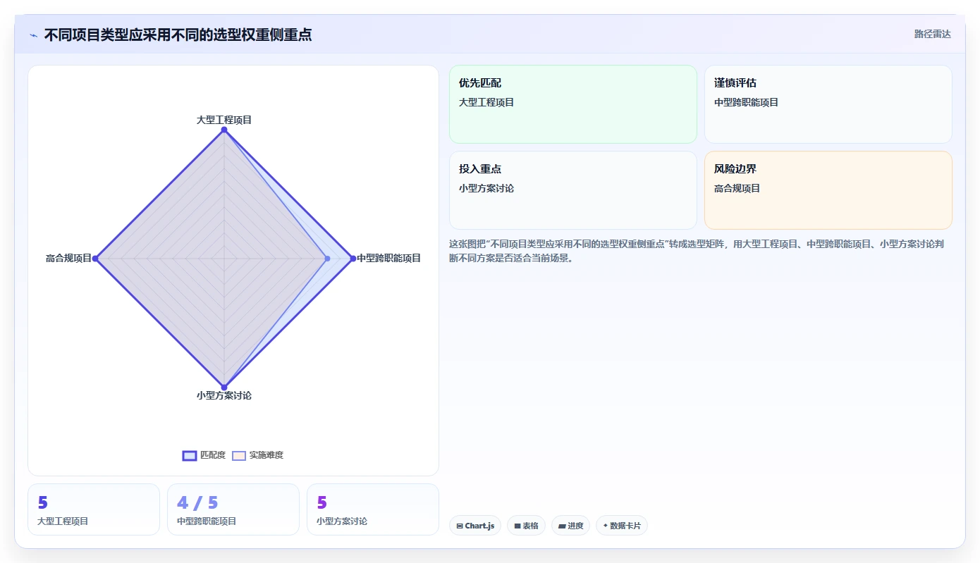 项目经理必看:2026年网络进度计划图制作工具选型指南Top6