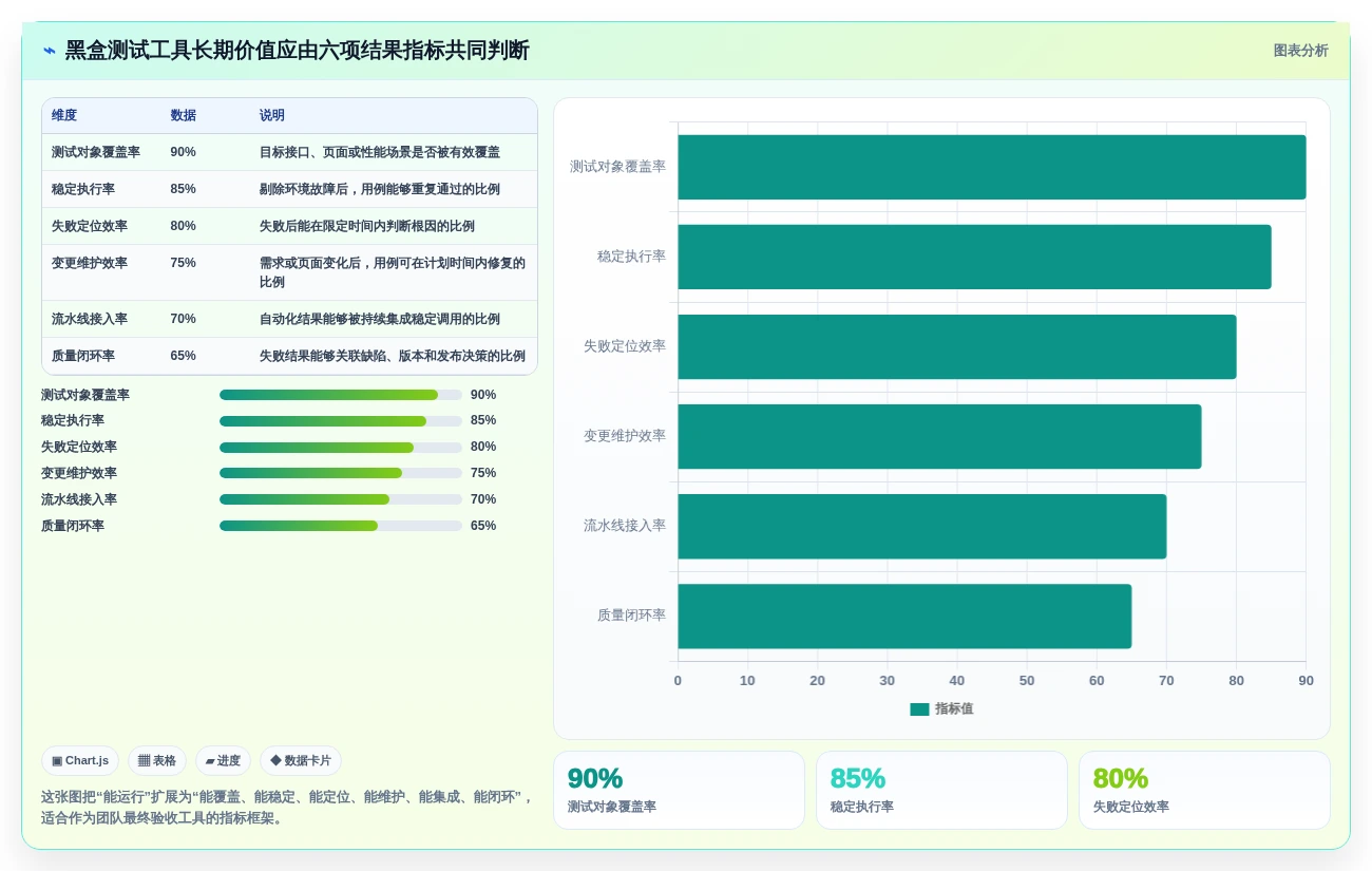 提升测试效率:2026年最值得投资的5款黑盒测试用什么软件