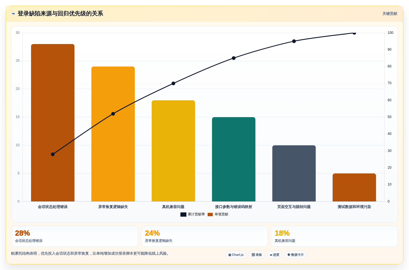 2026年必看:8大微信小程序登录功能测试用例工具全面对比