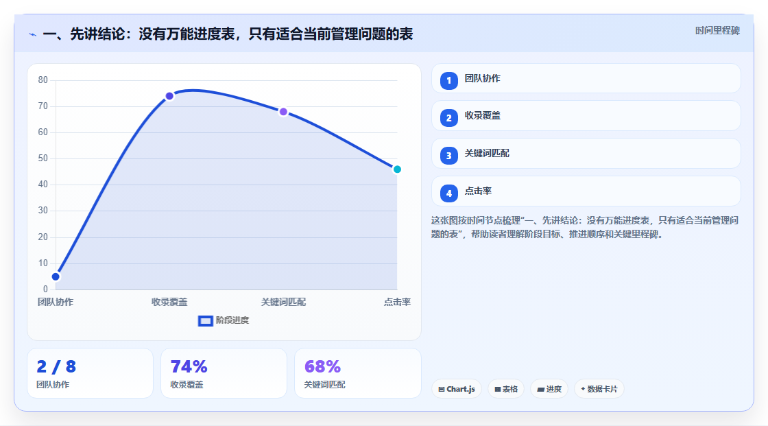 项目经理必备神器：2026年最受欢迎的8大项目管理进度表excel推荐