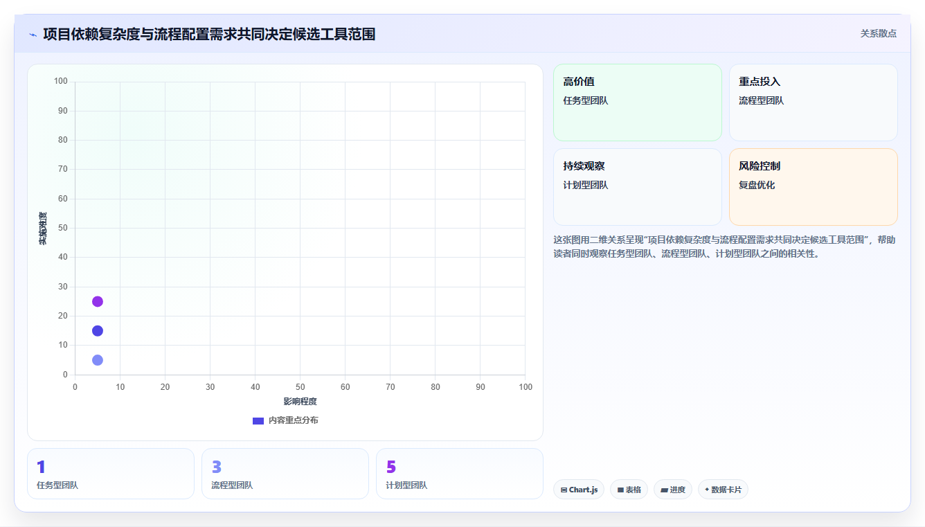 2026年效率之选：6大project项目管理软件工具对比与推荐