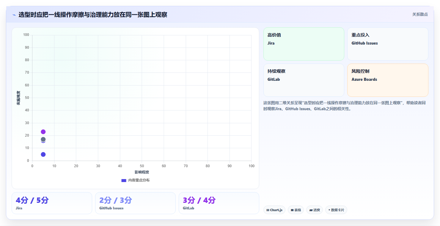 2026年顶级bug缺陷管理系统盘点:6款提升研发效率的必备工具
