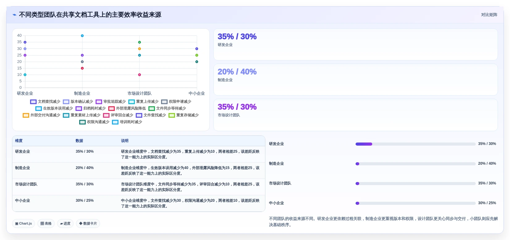效率提升必备:2026年Windows下5大共享文档管理工具对比