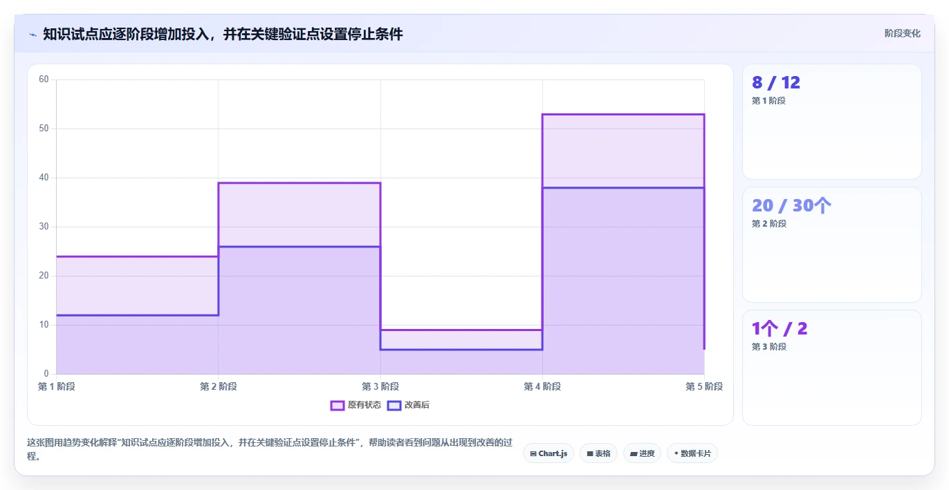 打造知识管理利器：2026年最值得关注的5款wiki平台