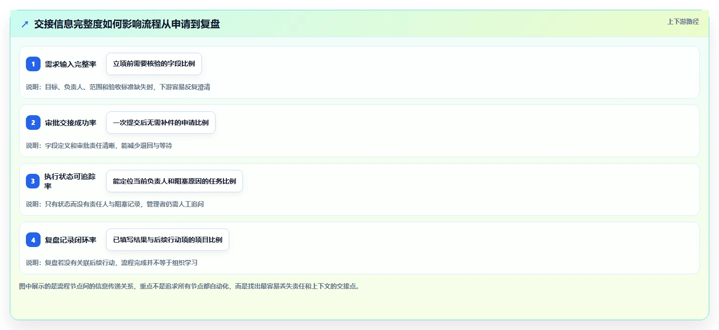 2026年效率之选：6款顶级流程管理工具深度对比
