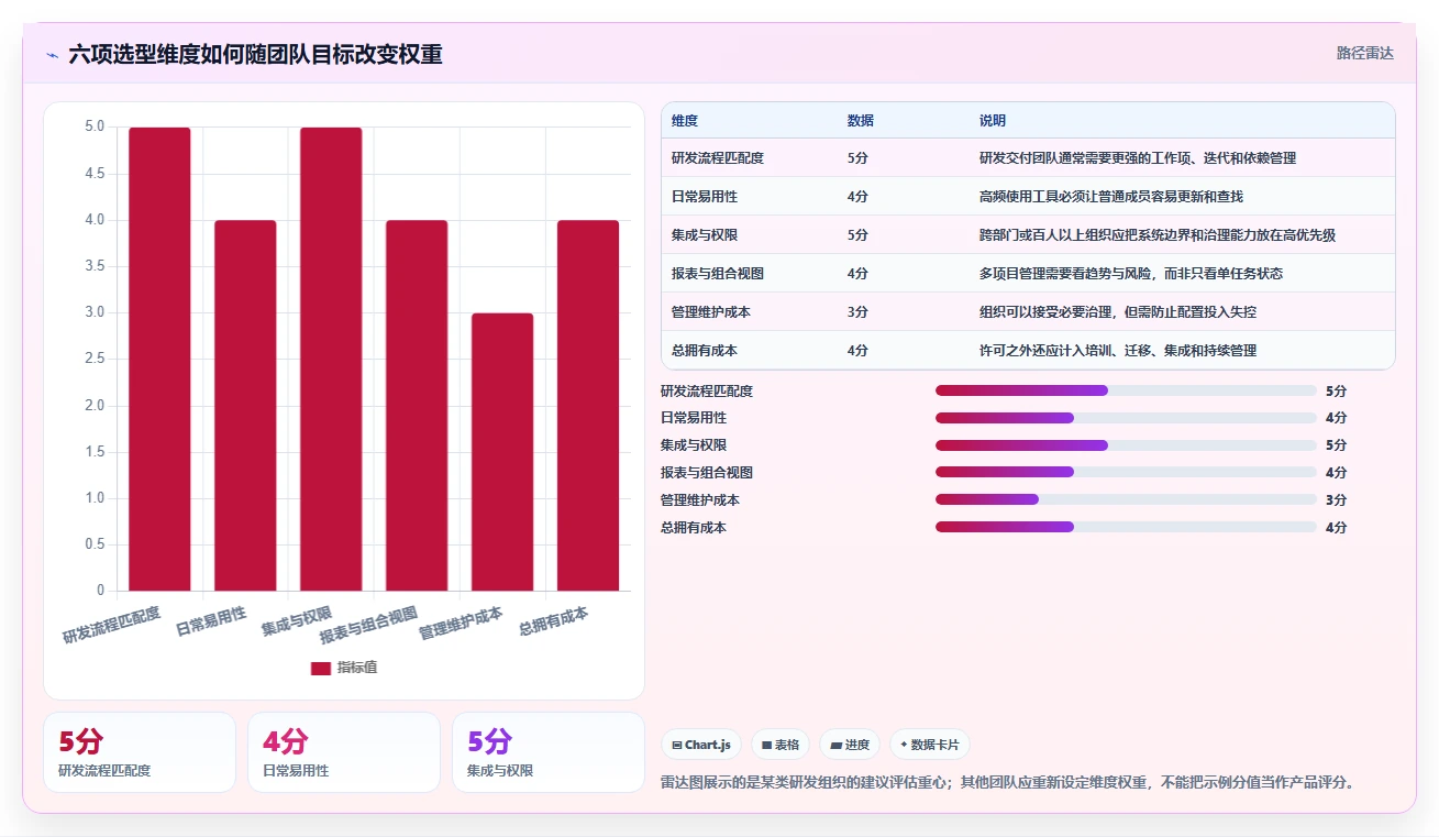 提升团队协作:2026年不可错过的7款任务计划系统推荐