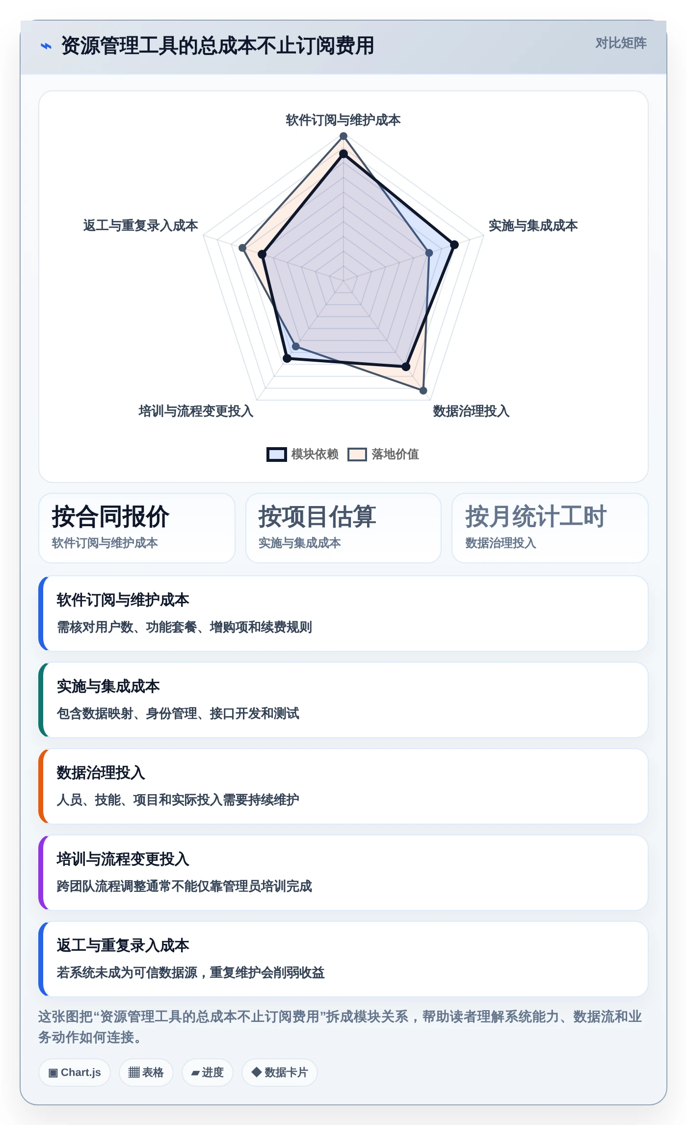 项目管理必备：2026年最受欢迎的5款资源管理器程序