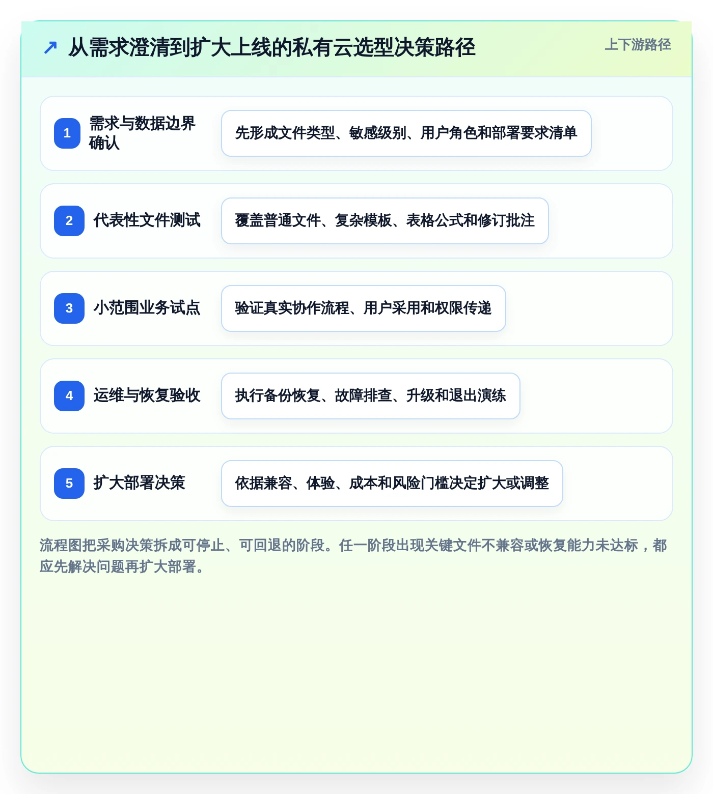 提升协作效率:2026年最受欢迎的5大私有云文档编辑工具推荐
