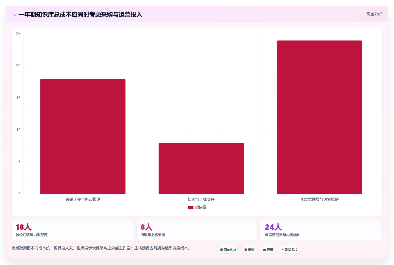 选择困难症?2026年最适合你的5大confluence是什么软件工具对比